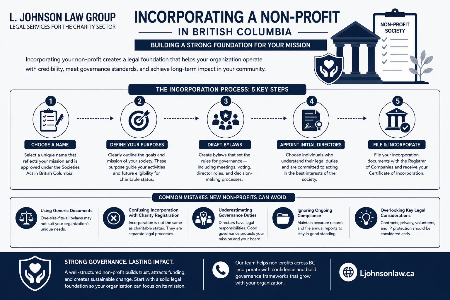 Legal Steps to Incorporate a Non-Profit Organization in British Columbia