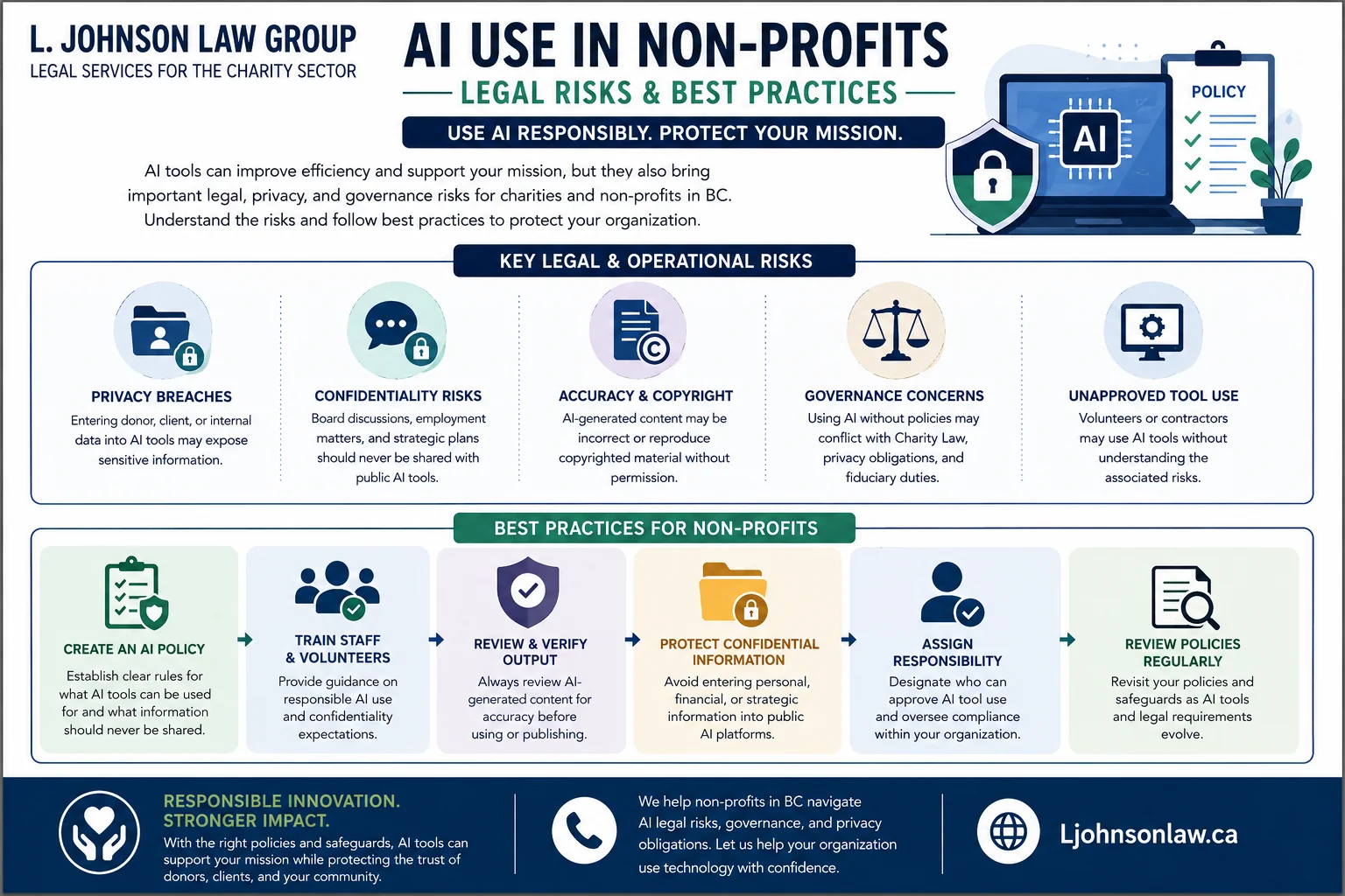 AI use in non-profits legal risks and best practices in British Columbia