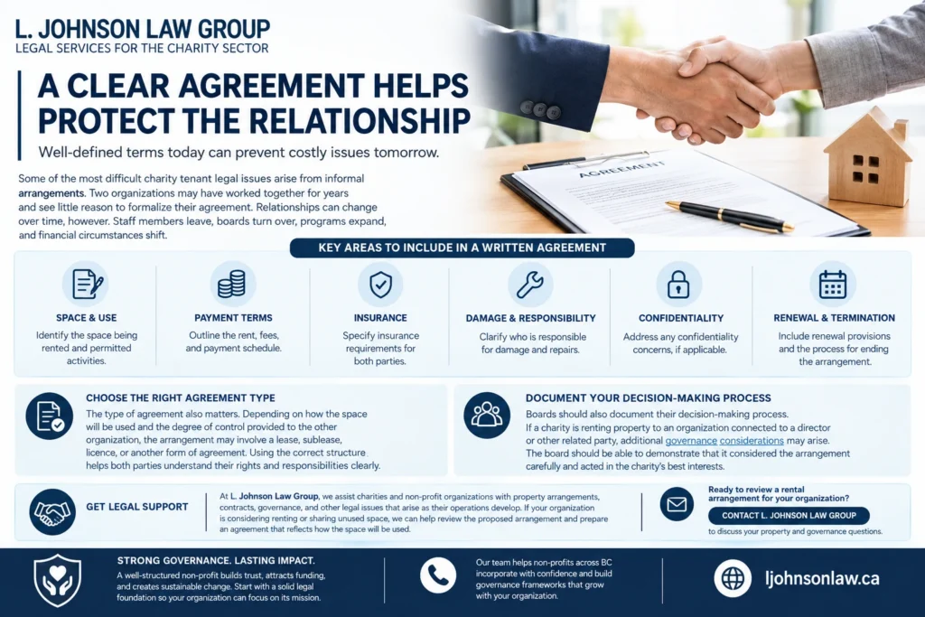 A Clear Agreement Helps Protect the Relationship