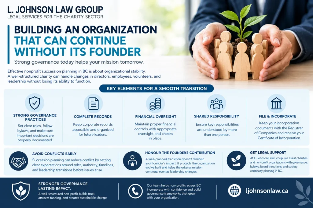 Building an Organization That Can Continue Without Its Founder