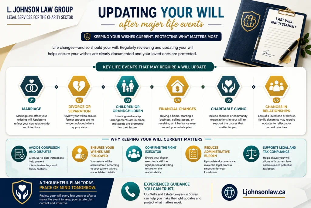 Updating your will after major life events infographic